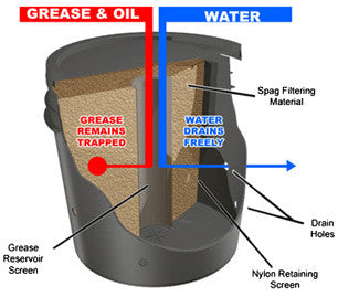 Disposable Pail Grease Filter - addinstock